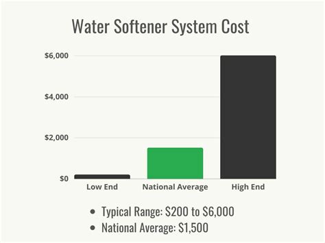 Soft water system cost. Things To Know About Soft water system cost. 
